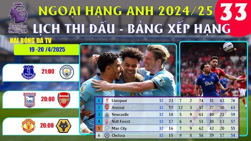 Hãy Chuẩn Bị Cho Cuối Tuần